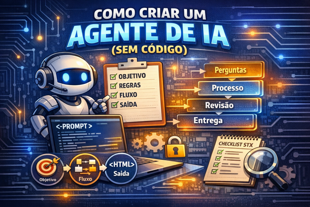 Ilustração em estilo tech mostrando um robô e um fluxo de criação de agente de IA sem programação. Elementos: checklist (objetivo, regras, fluxo, saída), laptop com “prompt”, etapas “Perguntas → Processo → Revisão → Entrega” e ícones de automação/validação. Ideal para post sobre agentes no-code e produtividade com IA.