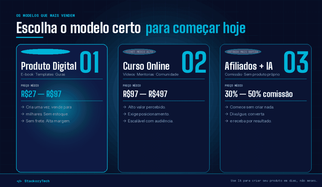 Todo mês, milhares de pessoas pesquisam "como ganhar dinheiro pela internet"
