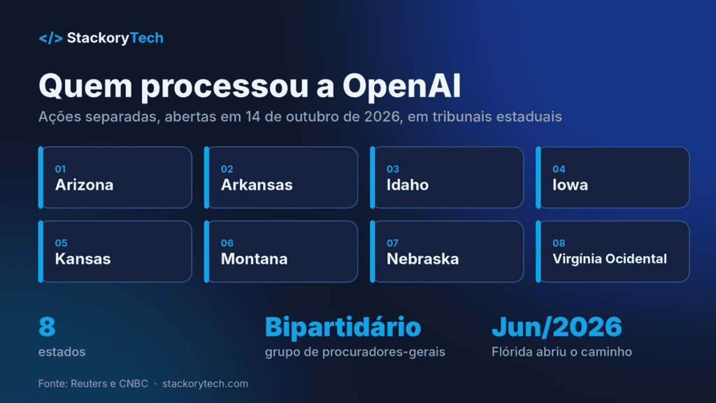 Os estados querem mudanças obrigatórias no funcionamento do ChatGPT, além de multas e indenizações.
